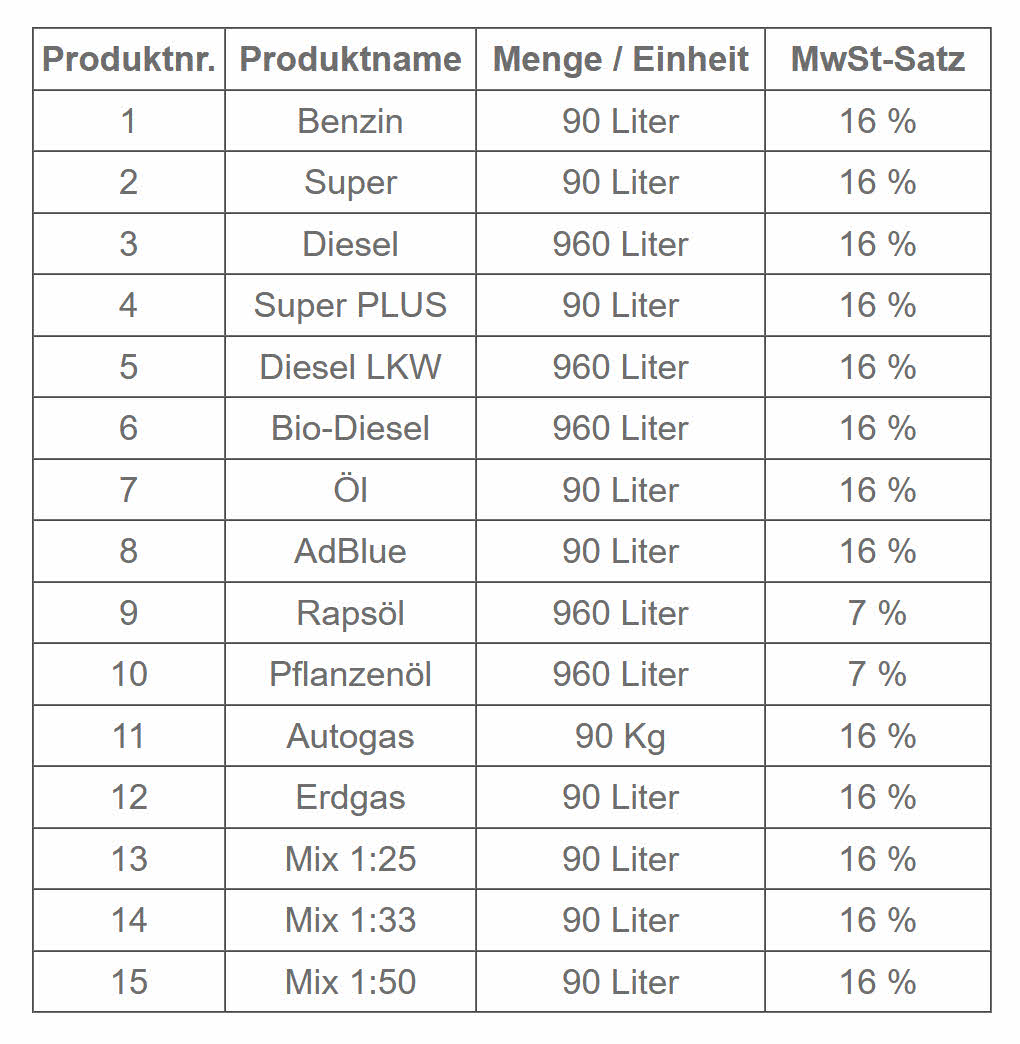 Neue Features in Tankautomaten
